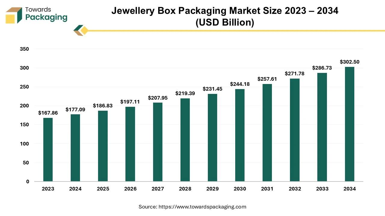 jewellery box packaging maket size