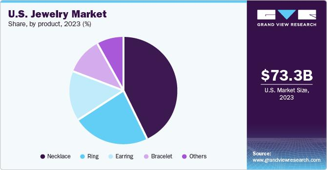 u.s.Jewelry Market